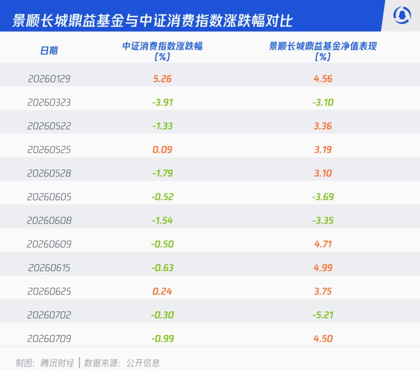 顶流基金经理刘彦春高位调仓科技股 风格漂移还是为基民负责